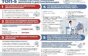 Возможность бесплатно проверить состояние здоровья есть у всех россиян. 
